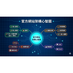 MICE115-1 #陳健宗 #UC｜Unlimited Capital