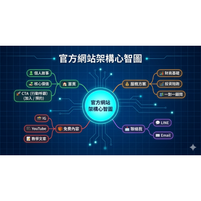 MICE115-1 #陳健宗 #UC商學院