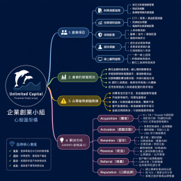 MICE115-1 #陳健宗 #UC｜Unlimited Capital 0528 adwords