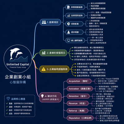 MICE115-1 #陳健宗 #UC商學院